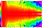 cardioid full mit Mess v10 Version A 6 5 1 2 3 4 8 var6 Directivity (hor).png