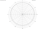cardioid full mit Mess v10 Version A 6 5 1 2 3 4 8 var6 Directivity (hor) 100Hz without Rear TMT.png