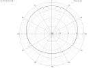 cardioid full mit Mess v10 Version A 6 5 1 2 3 4 8 var6 Directivity (hor) 100Hz.png