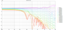 cardioid full mit Mess v10 Version A 6 5 1 2 3 4 8 var6 Directivity (hor) line Chart normalize...png