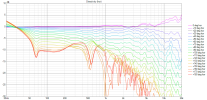 cardioid full mit Mess v10 Version A 6 5 1 2 3 4 8 var6 Directivity (hor) line Chart normalized.png