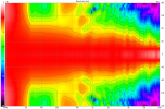 cardioid full mit Mess v10 Version A 6 5 1 2 3 4 8 var6 Directivity (hor) Maximum Cardioid.png