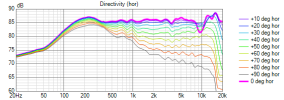 Satori-MT19CP-passif-Directivity-hor-bis.png
