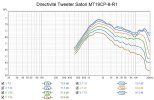 Directivite-Tweeter-MT19CP-8-R1.jpg