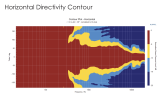 TDH3-HorizontalDirectivity.png