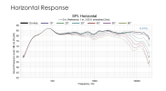 TDH3-HorizontalResponse.png