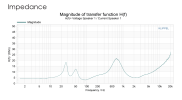 TDH3-Impedance.png