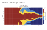 TDH3-VerticalDirectivity.png