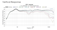 TDH3-VerticalResponse.png
