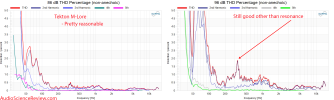 Tekton Design’s M-Lore Mini Speaker Distortion Relative THD Measurement.png