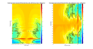 Google Nest Audio 2D surface Directivity Contour Data.png