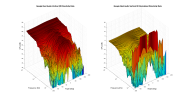 Google Nest Audio 3D surface Vertical Directivity Data.png