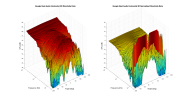 Google Nest Audio 3D surface Horizontal Directivity Data.png