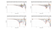 Google Nest Audio Normalized Directivity data.png