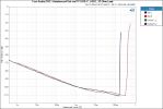 Fosi Audio DS2, Bal_Unbalanced Out via PC USB-C, ASIO, 32 Ohm Load.png