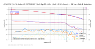 4 AT-VM95E l 2.0g l 47k l 120pF l CA-TRS1007 l temp=24.1gr.c. l Side B l 1-track  distortion.png
