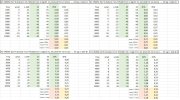 6 distortion + RIAA in percent CA-TRS1007 1-track vs 2-track.jpg