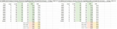 7 distortion + RIAA in percent Ortofon-TR.jpg