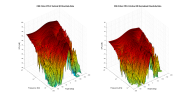 CSS Criton 3TD-X 3D surface Vertical Directivity Data.png
