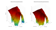 CSS Criton 3TD-X 3D surface Horizontal Directivity Data.png