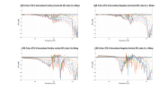 CSS Criton 3TD-X Normalized Directivity data.png
