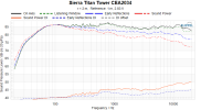 Sierra_Titan_Tower_CEA2034.png Sierra_Titan_Tower_CEA2034.png