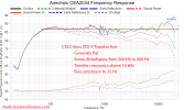 CSS Criton 3TD-X Tower Floorstanding Kit speaker anechoic frequency response measurement.png CSS Criton 3TD-X Tower Floorstanding Kit speaker anechoic frequency response measurement.png