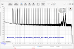 Multitone_D-6s-altA2DP-HQ-96ks_-60dBFS_APU34dB_ADCiso-mono-96kS.png