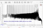 Multitone_D-6s-altA2DP-SQ-96ks_0dBFS_ADCiso-mono-96kS.png