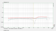 Audiolab Q DAC thd vs freq.png