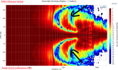 DALI Oberon Vokal Anechoic CEA2034 Horizontal directivity Response Measurement.png