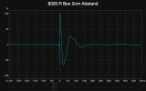 8320 R Box 2cm Abstand (Step Response).jpg