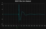 8320 R Box 5cm Abstand (Step Response).jpg
