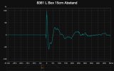 8361 L Box 15cm Abstand (Step Response).jpg