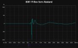 8361 R Box 5cm Abstand (Step Response).jpg