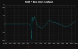 8361 R Box 20cm Abstand (Step Response).jpg