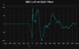 8361 L+R mit GLM 176cm (Step Response).jpg