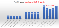 Fosi Audio Mono V3 amplifier power Reactive Power measurement (1).png