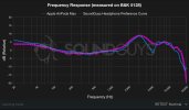 updated-airpods-max-tuning-as-measured-on-soundguys-b-k-5128-v0-kx7fdxntsj4e1.jpeg