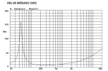 2024-12-11 Beyma 10G-200 Free Air Impedance Datasheet.png