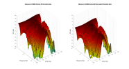 Mesanovic CDM65 3D surface Vertical Directivity Data.png