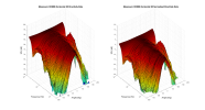 Mesanovic CDM65 3D surface Horizontal Directivity Data.png