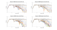 Mesanovic CDM65 Raw Directivity data.png