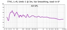 7741 3m var smoothing.jpg