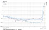 1ET400A_thdlevel_8R_BW45kHz.png
