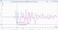 Manuell Alignment Impulse Response, Dip, 22ms.jpg