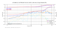 4 АT-3600L l 2.0g l 47k l 130pF l Ortofon-TR l temp=24gr.c. l Side A outer sweep.png