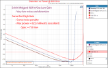 Schiit Midgard Balanced Headphone Amplifier Preamplifier XLR HP Out Power 300 ohm Measurement.png Schiit Midgard Balanced Headphone Amplifier Preamplifier XLR HP Out Power 300 ohm Measurement.png