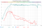 Google Nest Audio vs Genelec 8010A.png