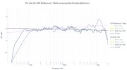 Kef Reference 1 Meta vs Perlisten On-axis.jpg